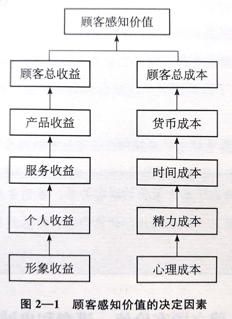 世邦大通资本