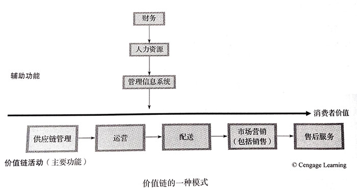 世邦大通集团品牌转型战略专题