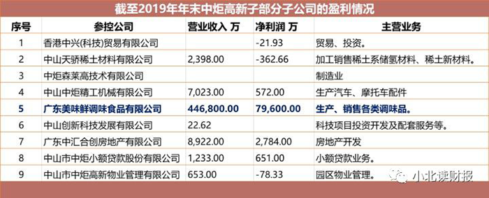 图片仅作信息分享使用-世邦大通增长战略咨询专题分享2