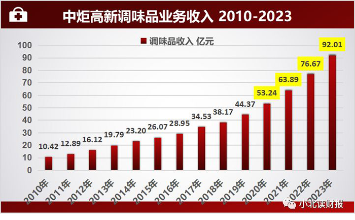 图片仅作信息分享使用-世邦大通增长战略咨询专题分享3