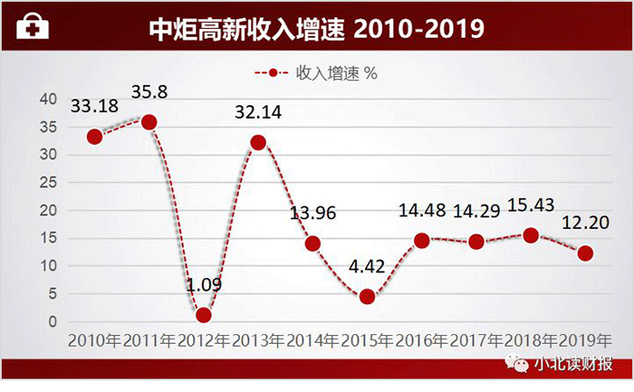 图片仅作信息分享使用-世邦大通增长战略咨询专题分享4