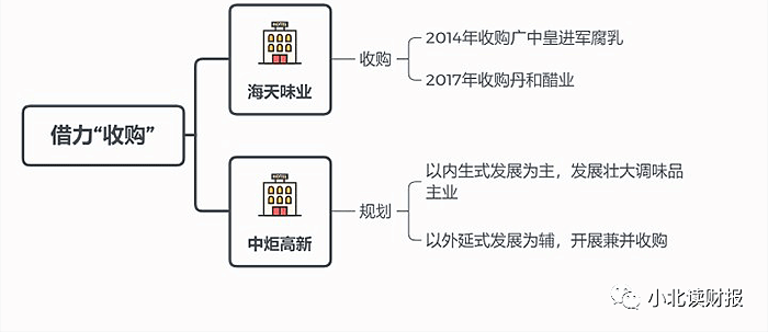 图片仅作信息分享使用-世邦大通增长战略咨询专题分享7