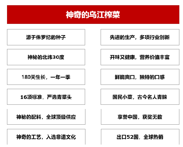 图片来源：乌江涪陵榨菜公众号-世邦大通增长战略咨询资讯专题5