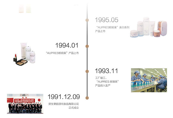 图片来源：欧珀莱(AUPRES)中国官方网站－世邦大通化妆品营销策划专题分享