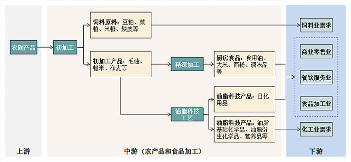 上海企业营销策略-世邦大通营销专题分享