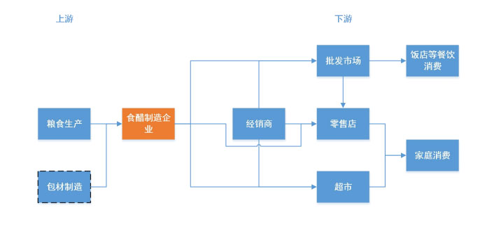 世邦大通战略咨询专题分享