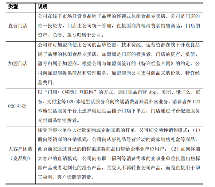 世邦大通超级增长战略咨询-良品铺子品牌定位专题