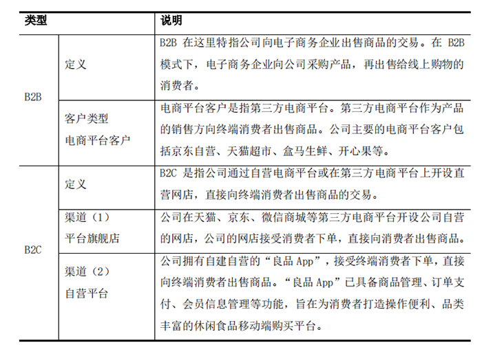 世邦大通超级增长战略咨询-良品铺子品牌定位专题