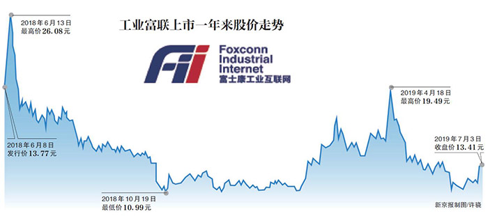 世邦大通企业战略规划,富士康工业互联网专题