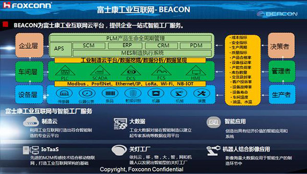 世邦大通品牌营销,富士康工业互联网BEACON专题