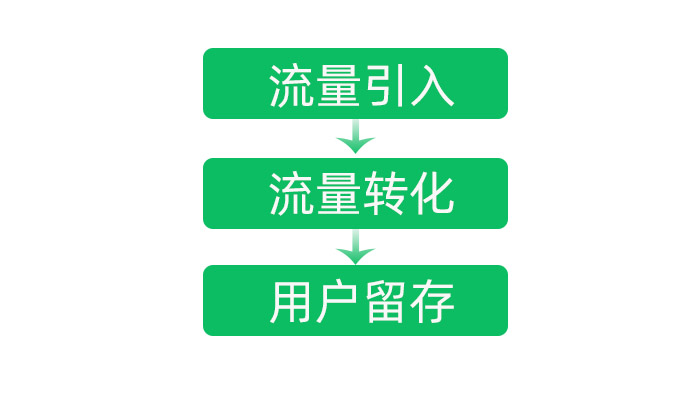 战略咨询做得专业的公司世邦大通