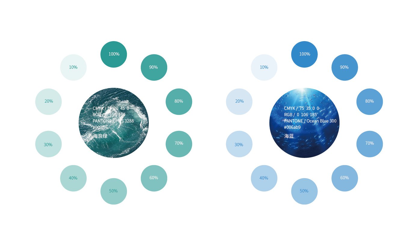 新材料功能性纤维品牌策划全案