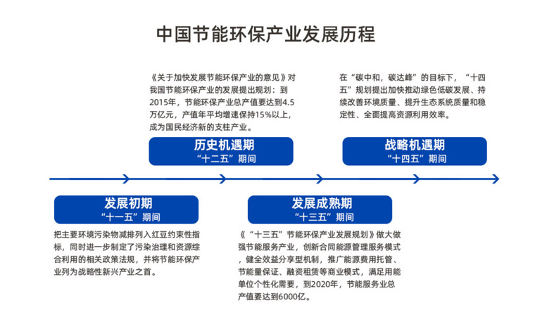 节能技术企业品牌战略咨询分析