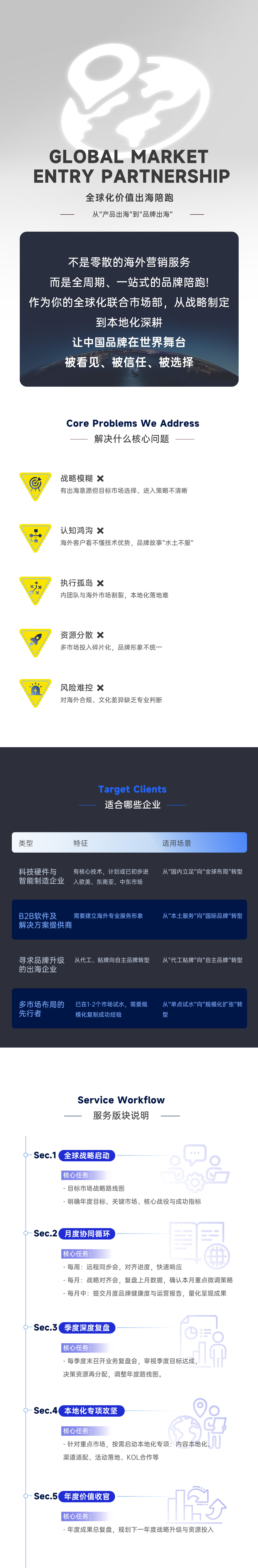 上海世邦大通企业出海陪跑服务详情说明