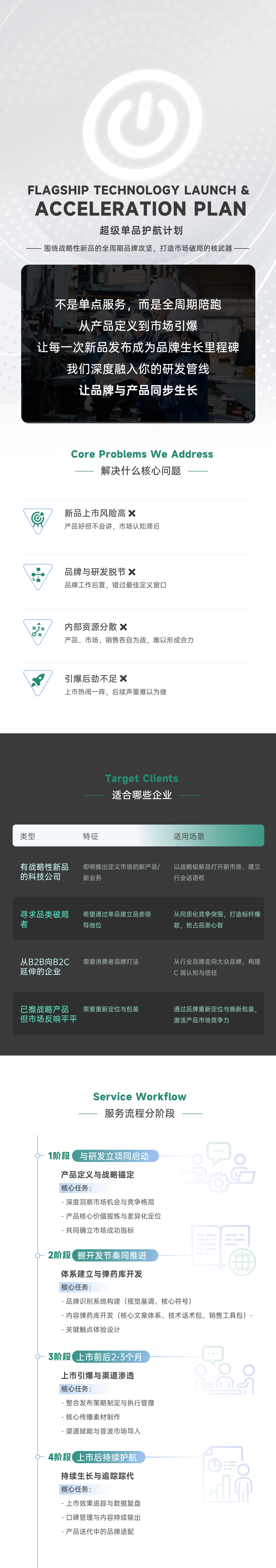 上海世邦大通超级战略单品护航计划详情