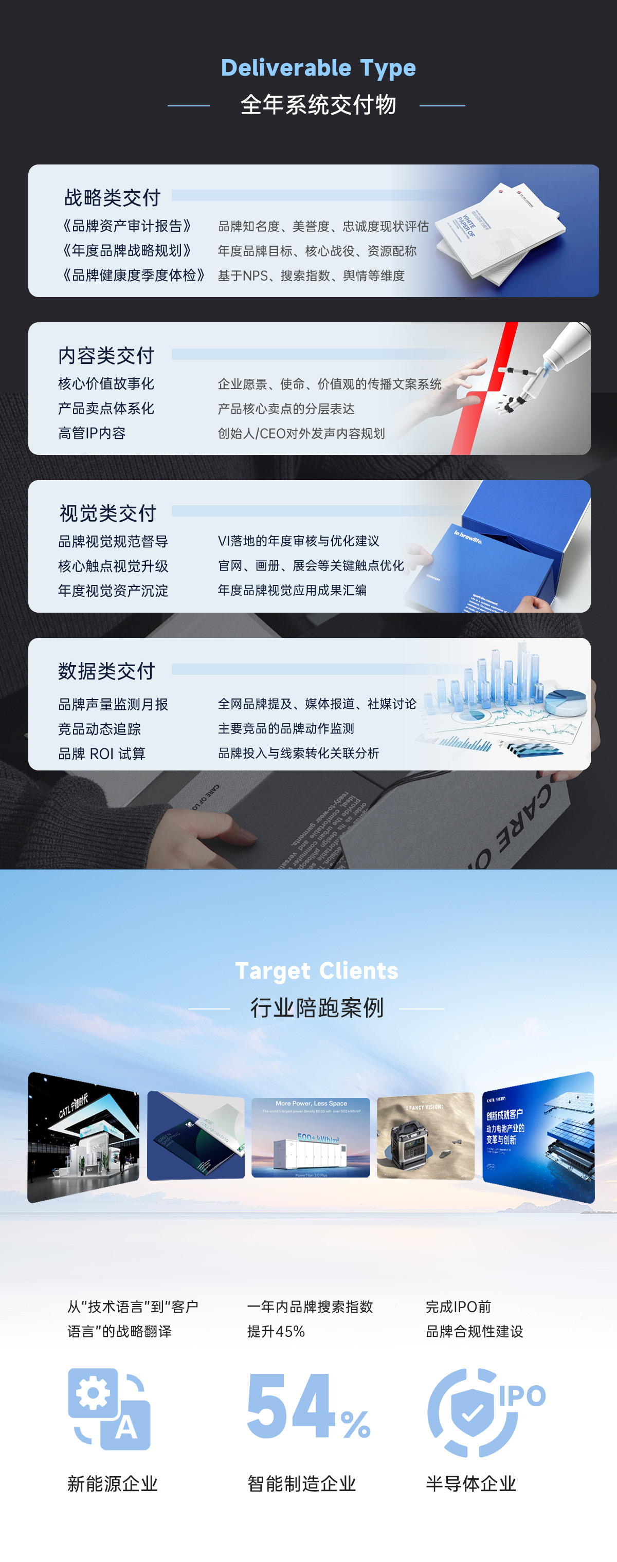 上海世邦大通工业品牌营销服务套餐一详情2