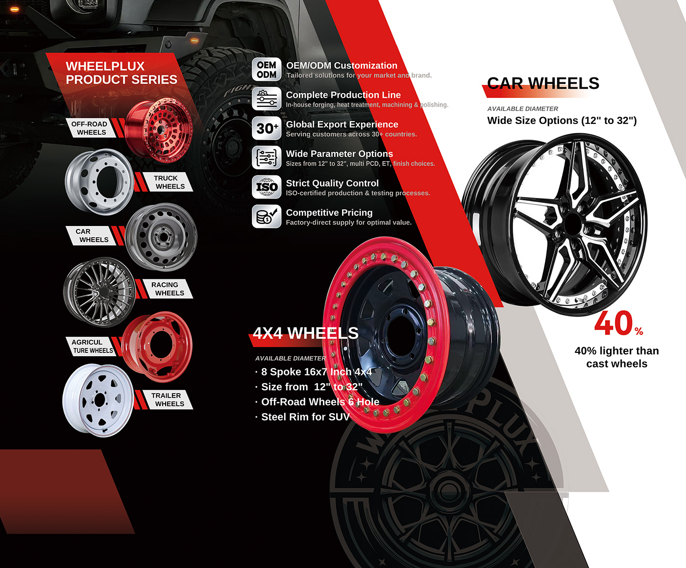 世邦大通企业出海陪跑伙伴-品牌定位升维